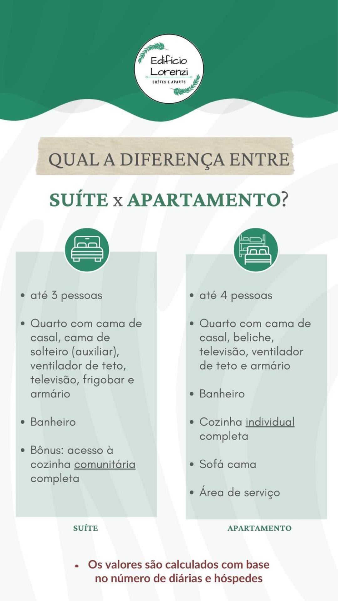 Edificio Lorenzi - Suites & Aparts Ubatuba Luaran gambar
